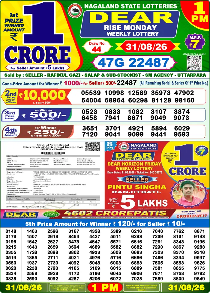 Nagaland State Lottery Result Today 1PM Live (31 August 2026) – Dear Lottery Sambad Official Winning Sheet - লটারি সংবাদ