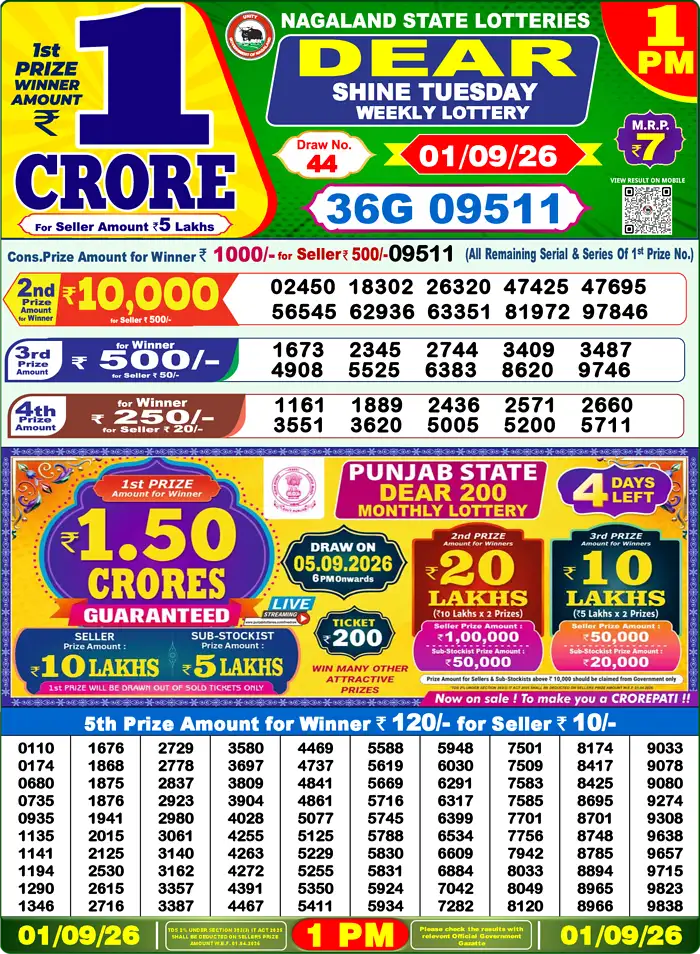 Nagaland State Lottery Result Today 1PM Live (1 September 2026) – Dear Lottery Sambad Official Winning Sheet - লটারি সংবাদ