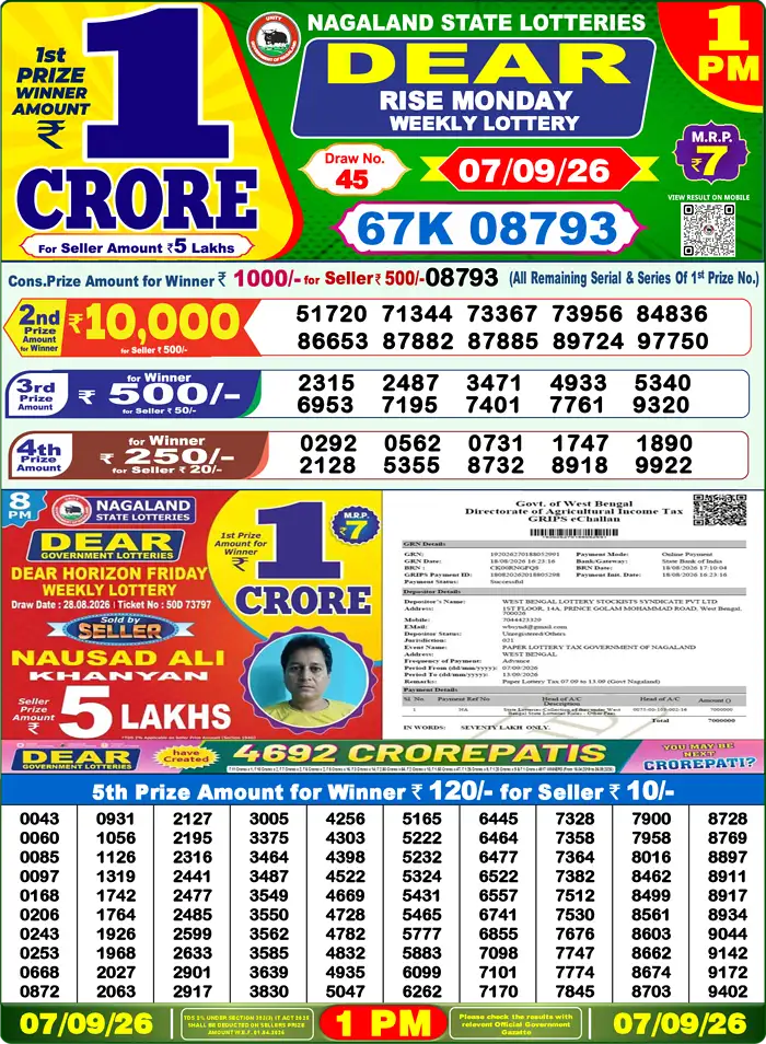 Nagaland State Lottery Result Today 1PM Live (7 September 2026) – Dear Lottery Sambad Official Winning Sheet - লটারি সংবাদ