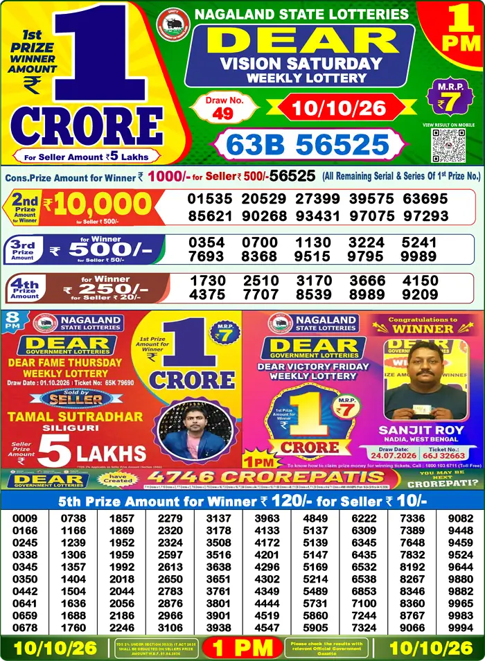 Nagaland State Lottery Result Today 1PM Live (10 October 2026) – Dear Lottery Sambad Official Winning Sheet - লটারি সংবাদ