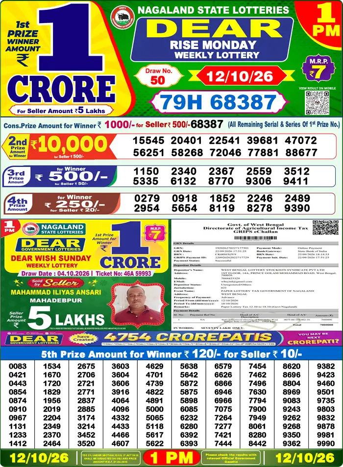 Nagaland State Lottery Result Today 1PM Live (12 October 2026) – Dear Lottery Sambad Official Winning Sheet - লটারি সংবাদ