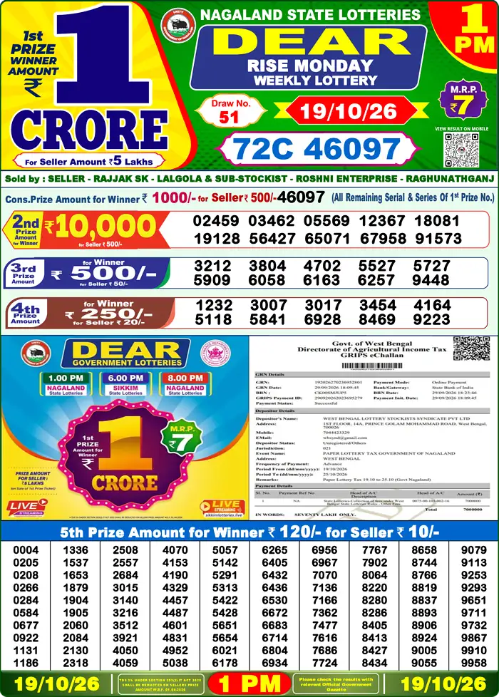Nagaland State Lottery Result Today 1PM Live (19 October 2026) – Dear Lottery Sambad Official Winning Sheet - লটারি সংবাদ