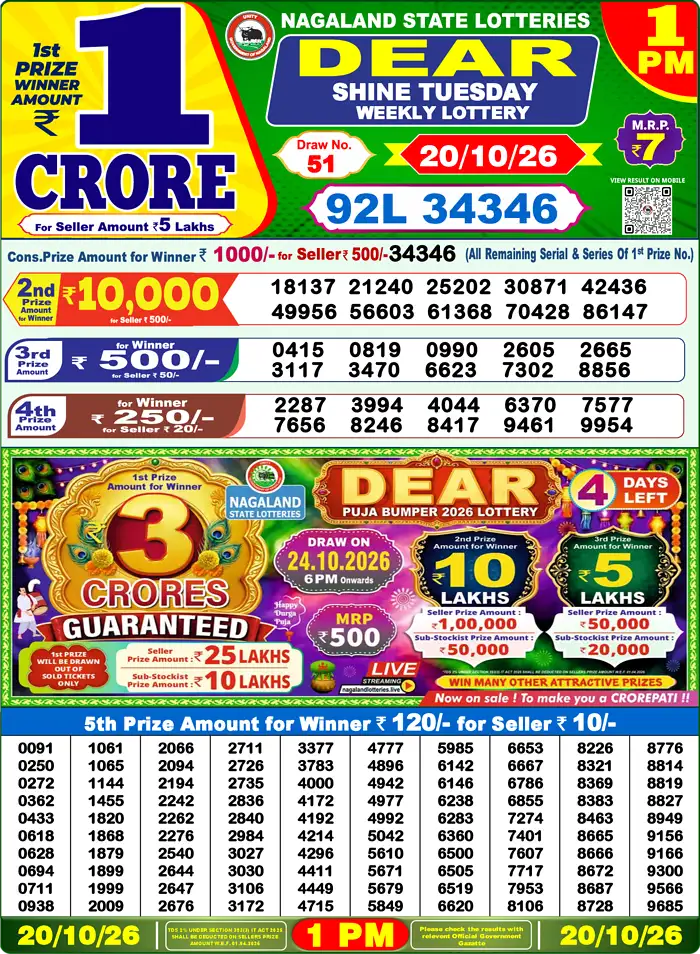 Nagaland State Lottery Result Today 1PM Live (20 October 2026) – Dear Lottery Sambad Official Winning Sheet - লটারি সংবাদ