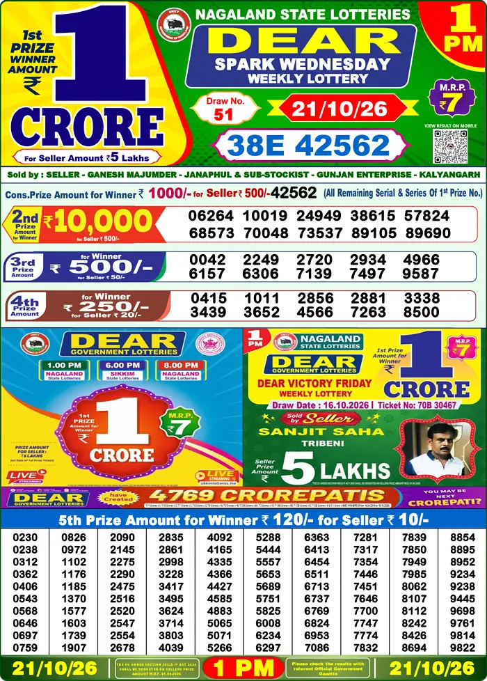 Nagaland State Lottery Result Today 1PM Live (21 October 2026) – Dear Lottery Sambad Official Winning Sheet - লটারি সংবাদ