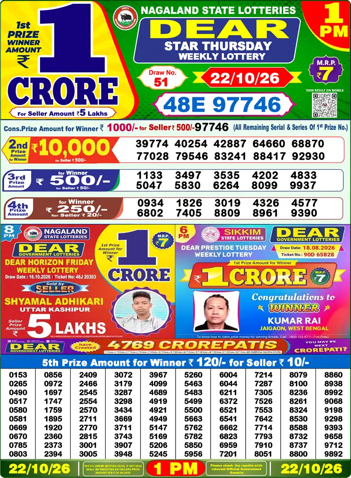 Nagaland State Lottery Result Today 1PM Live (22 October 2026) – Dear Lottery Sambad Official Winning Sheet - লটারি সংবাদ