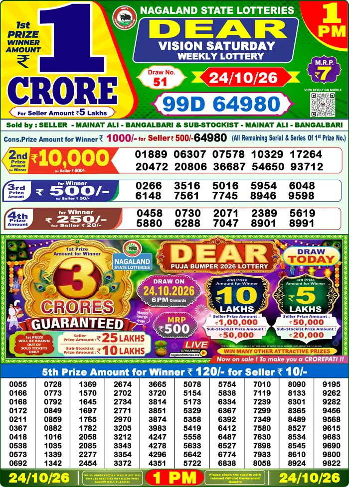 Nagaland State Lottery Result Today 1PM Live (24 October 2026) – Dear Lottery Sambad Official Winning Sheet - লটারি সংবাদ