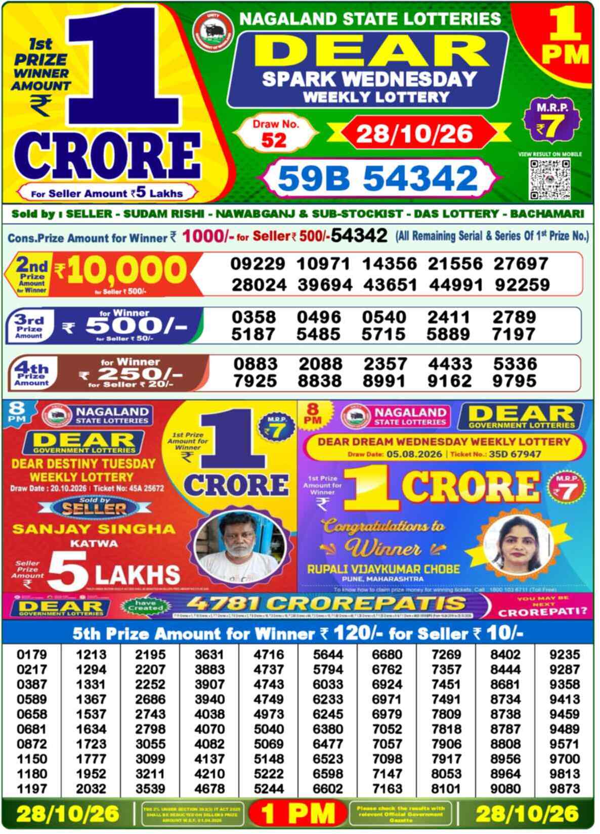Nagaland State Lottery Result Today 1PM Live (29 October 2026) – Dear Lottery Sambad Official Winning Sheet - লটারি সংবাদ