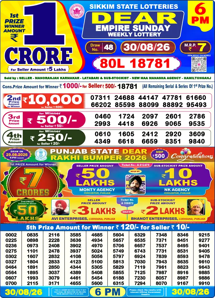 Nagaland State Lottery Result Today 6PM Live (30 August 2026) – Dear Lottery Sambad Official Winning Sheet - লটারি সংবাদ
