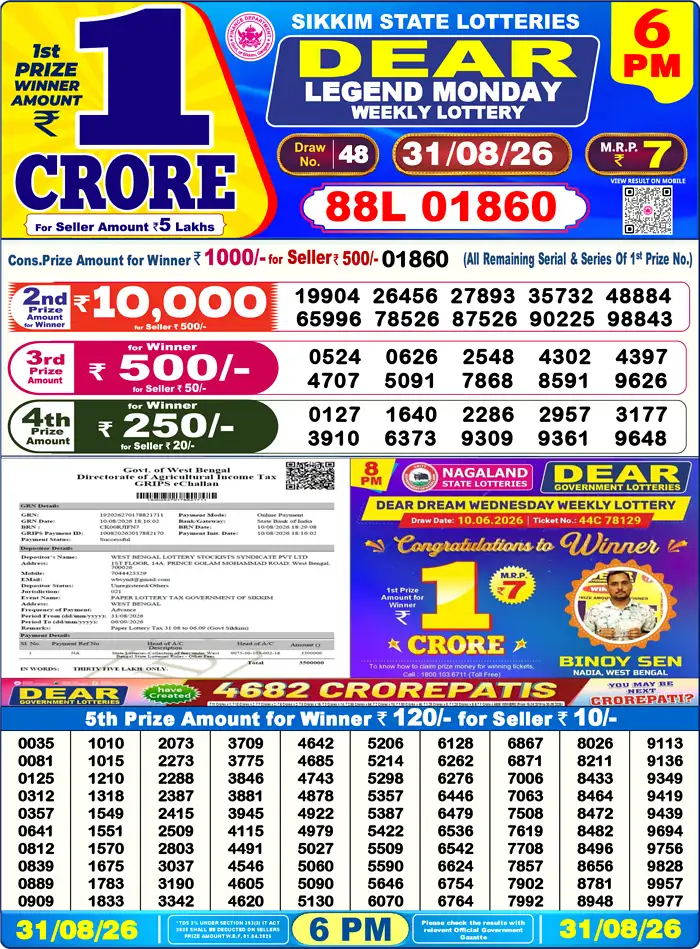 Nagaland State Lottery Result Today 6PM Live (31 August 2026) – Dear Lottery Sambad Official Winning Sheet - লটারি সংবাদ