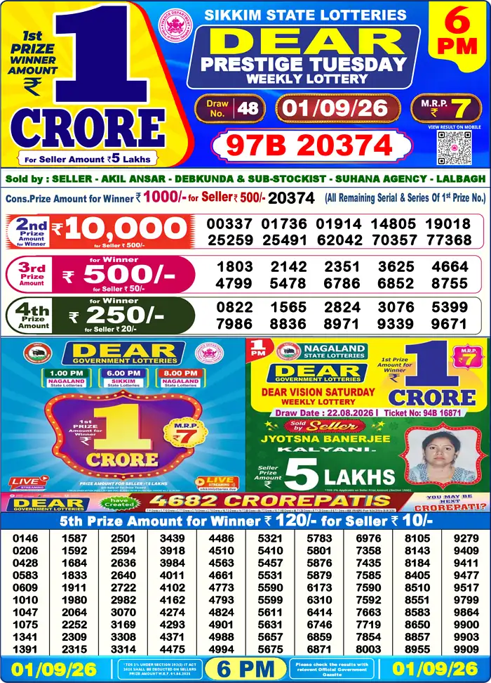 Nagaland State Lottery Result Today 6PM Live (1 September 2026) – Dear Lottery Sambad Official Winning Sheet - লটারি সংবাদ