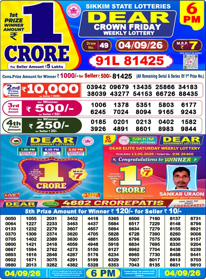 Nagaland State Lottery Result Today 6PM Live (4 September 2026) – Dear Lottery Sambad Official Winning Sheet - লটারি সংবাদ