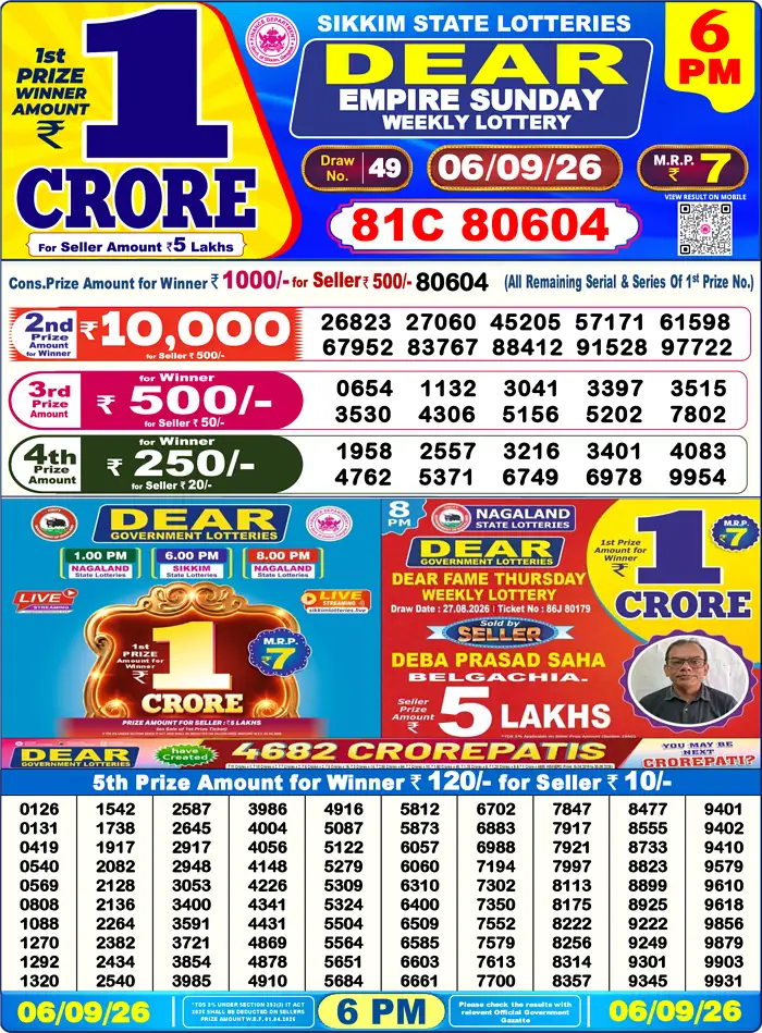 Nagaland State Lottery Result Today 6PM Live (6 September 2026) – Dear Lottery Sambad Official Winning Sheet - লটারি সংবাদ