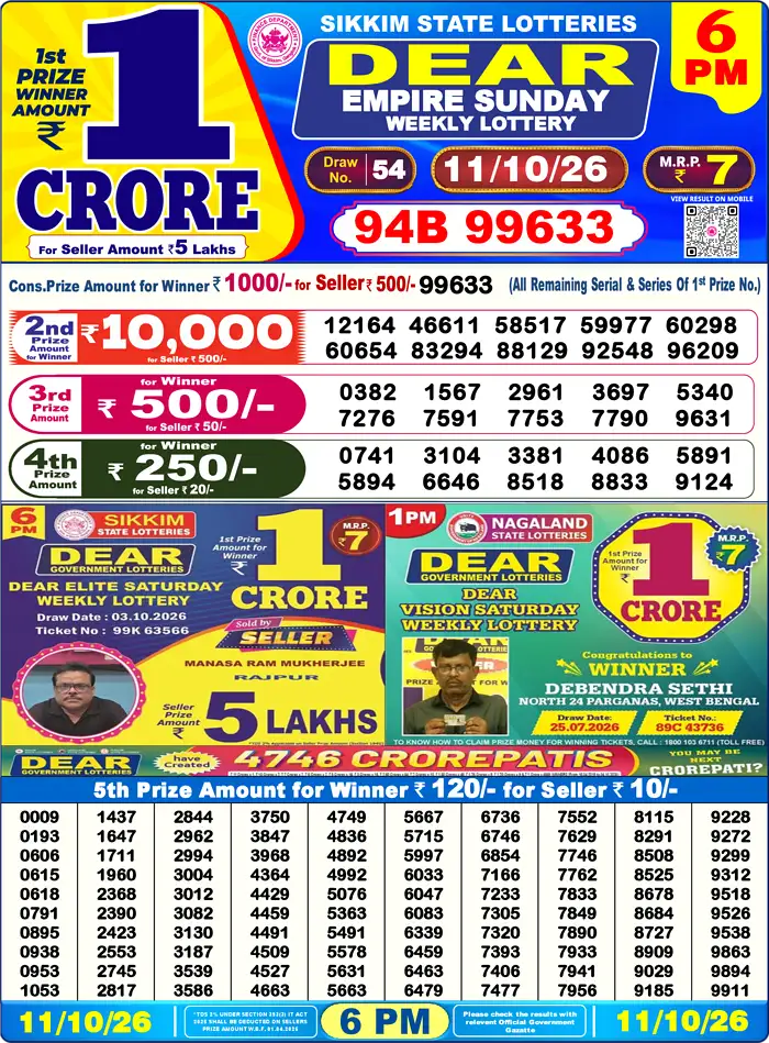 Nagaland State Lottery Result Today 6PM Live (12 October 2026) – Dear Lottery Sambad Official Winning Sheet - লটারি সংবাদ