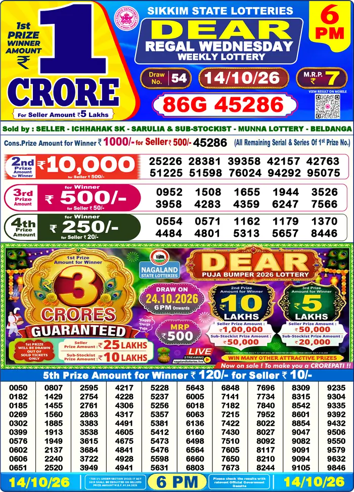 Nagaland State Lottery Result Today 6PM Live (14 October 2026) – Dear Lottery Sambad Official Winning Sheet - লটারি সংবাদ