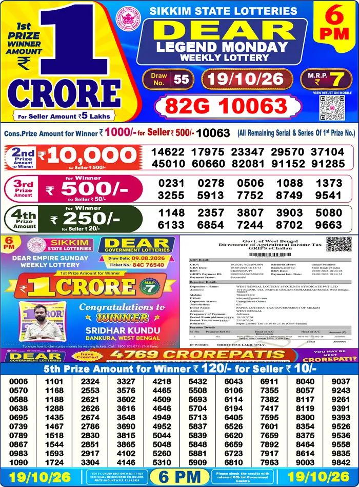 Nagaland State Lottery Result Today 6PM Live (19 October 2026) – Dear Lottery Sambad Official Winning Sheet - লটারি সংবাদ