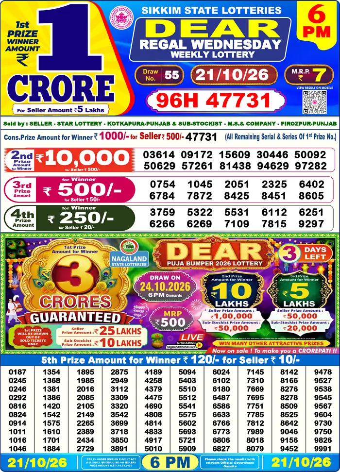Nagaland State Lottery Result Today 6PM Live (21 October 2026) – Dear Lottery Sambad Official Winning Sheet - লটারি সংবাদ