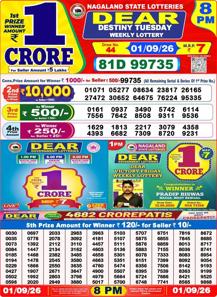 Nagaland State Lottery Result Today 8PM Live (1 September 2026) – Dear Lottery Sambad Official Winning Sheet - লটারি সংবাদ