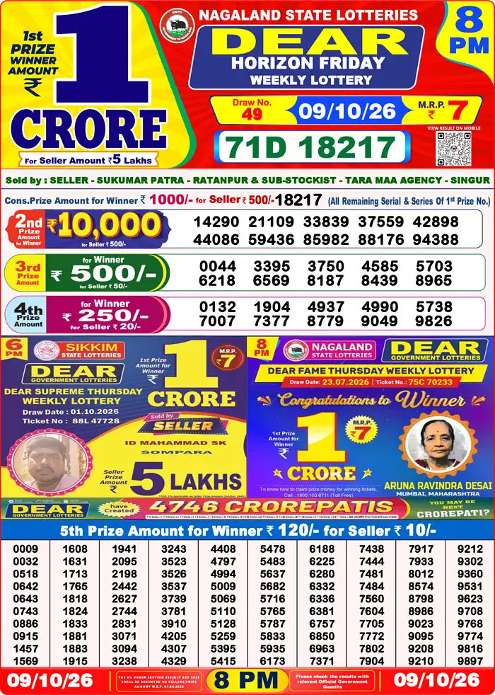 Nagaland State Lottery Result Today 8PM Live (10 October 2026) – Dear Lottery Sambad Official Winning Sheet - লটারি সংবাদ