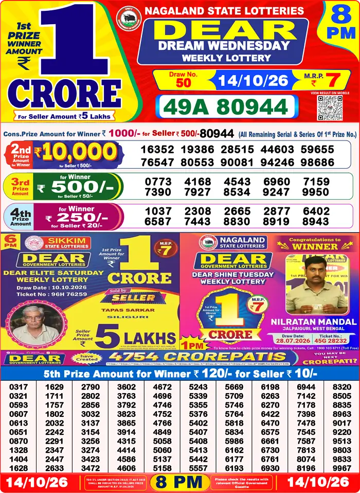 Nagaland State Lottery Result Today 8PM Live (14 October 2026) – Dear Lottery Sambad Official Winning Sheet - লটারি সংবাদ