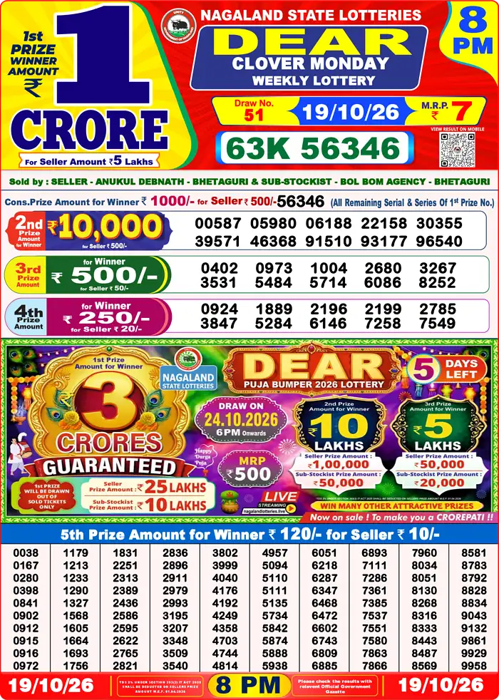 Nagaland State Lottery Result Today 8PM Live (19 October 2026) – Dear Lottery Sambad Official Winning Sheet - লটারি সংবাদ