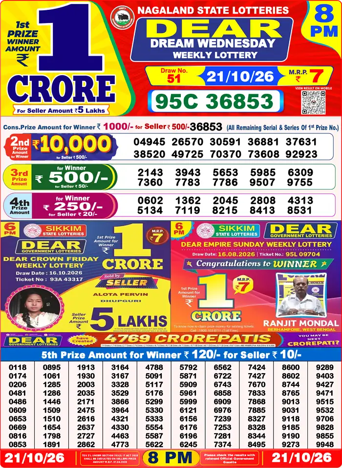 Nagaland State Lottery Result Today 8PM Live (21 October 2026) – Dear Lottery Sambad Official Winning Sheet - লটারি সংবাদ