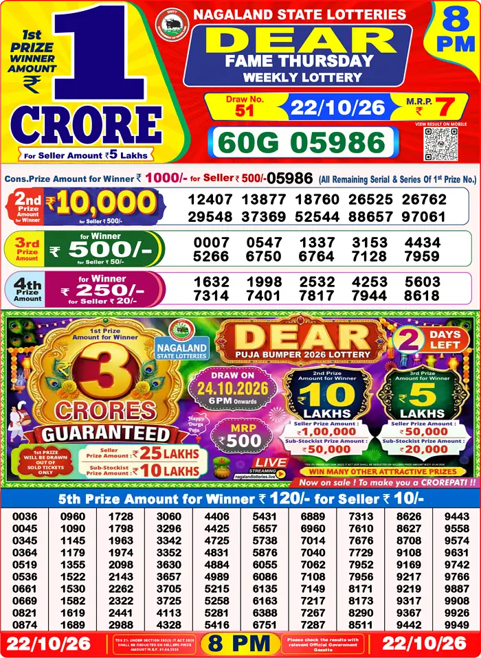 Nagaland State Lottery Result Today 8PM Live (22 October 2026) – Dear Lottery Sambad Official Winning Sheet - লটারি সংবাদ