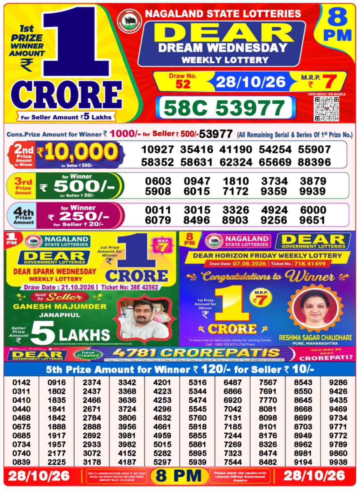 Nagaland State Lottery Result Today 8PM Live (29 October 2026) – Dear Lottery Sambad Official Winning Sheet - লটারি সংবাদ